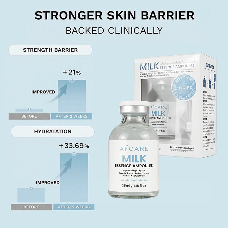 Sérum facial Milk