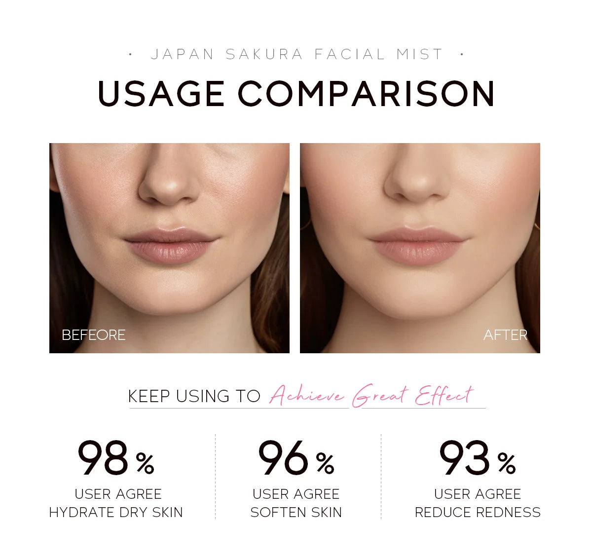 LAIKOU Sakura Facial Mist  Toner Hydrating Moisturize Gentle Repair Brightening Skin Improve Glow Serum Toner Spray 100ml